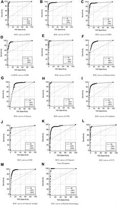 Accuracy and feasibility with AI-assisted OCT in retinal disorder community screening